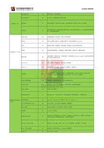 廣州性能測試課程 提升軟件開發質量的必修課