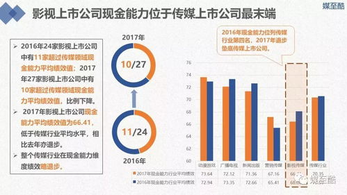 2018影視傳媒上市公司年度績效數據報告 洞察短板，聚焦新媒體開發